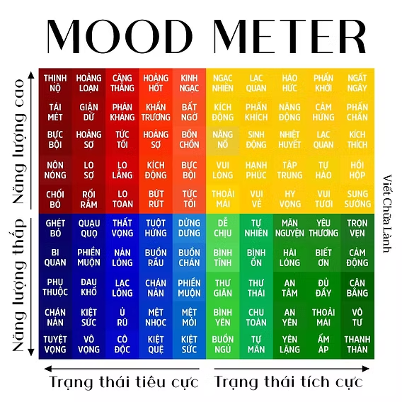 Bảng mood meter